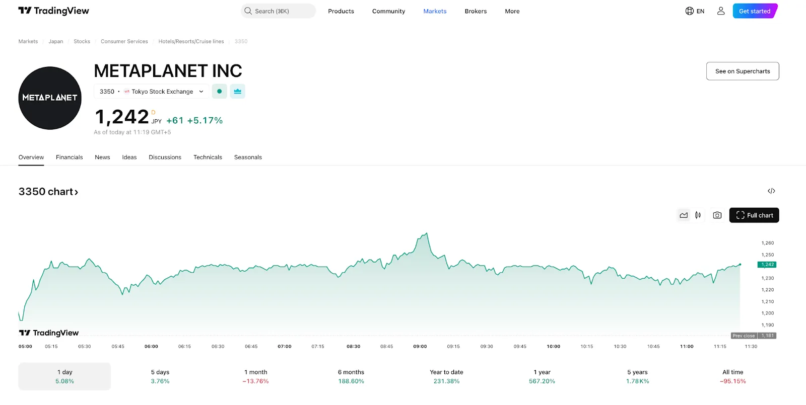 Why Metaplanet’s Stock Price Is Stuck in a Bear Market Despite Bitcoin's Rally