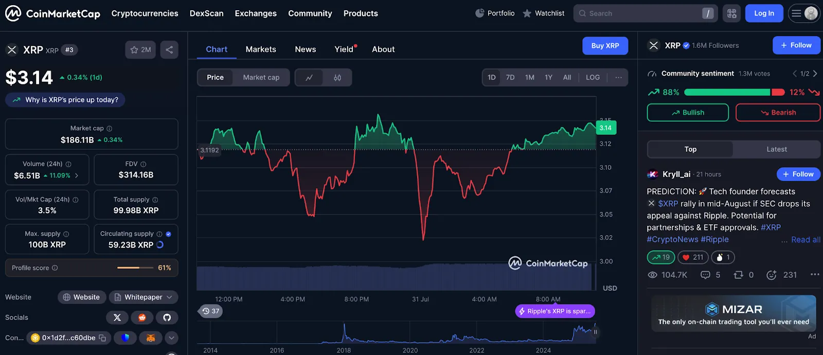 XRP Faces Pressure at $3 as Co-Founder’s $175M Transfer Triggers Sell-Off