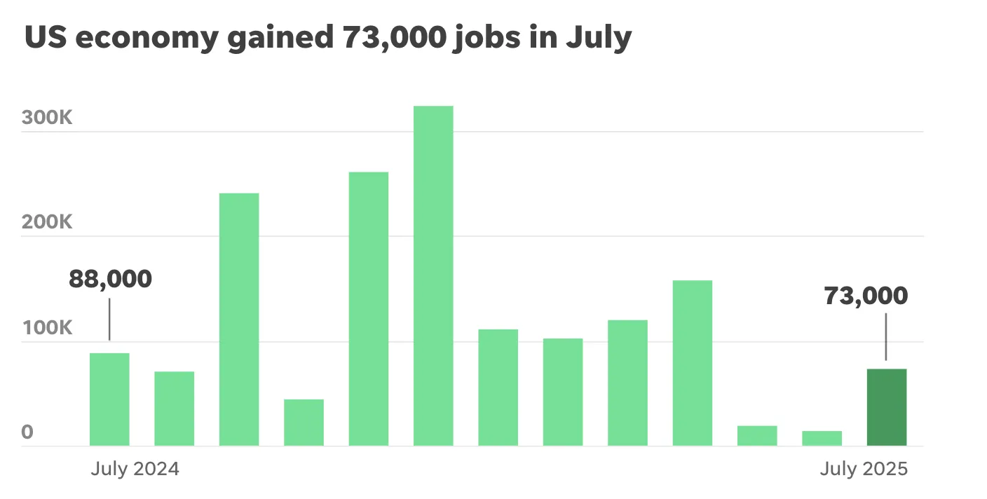 Trump Tariffs Trigger Stock Market Drop