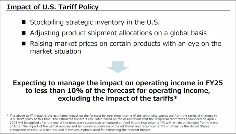 Sony hikes PS5 prices in U.S. as tariffs take effect