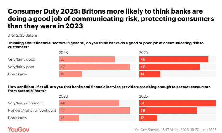 HSBC Digital Banking Outage Sparks Concerns Over Future of Online Finance