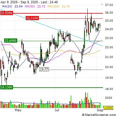 Intel shakes up leadership, product chief Holthaus to leave