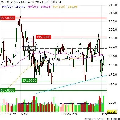 Nvidia Halts H200 Shipments to China, Shifts TSMC Capacity to Vera Rubin Chips