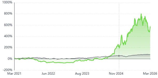 Citi Raises Price Target to $260 — Strong Buy for AI Investors in 2026
