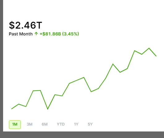 Sell or Hold Before July 31 Earnings?