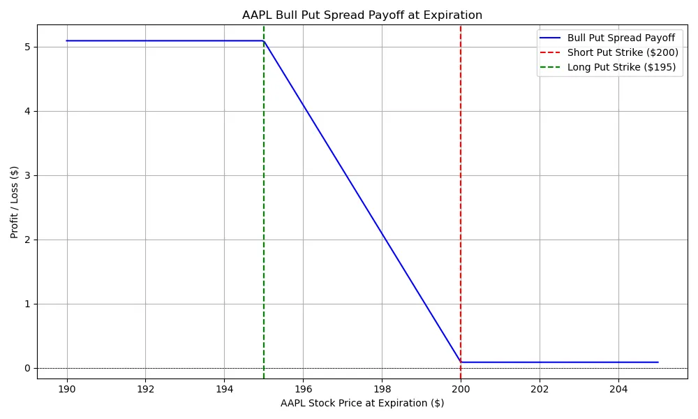 Apple Stock Jumps on Earnings, Is Now the Time to Buy?
