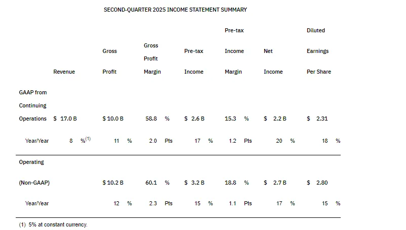 Bank of America Lowers IBM Stock Target to $310 but Maintains Buy Rating in 2025