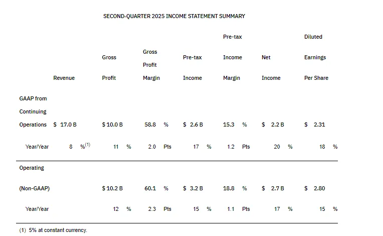 Buy IBM Stock at $240? Long-Term Value Amid Market Dip