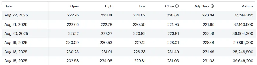 Key Support Levels and Future Outlook
