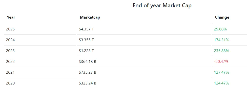 CoreWeave Stock Soars Amid AI Boom: What’s Next for CRWV?
