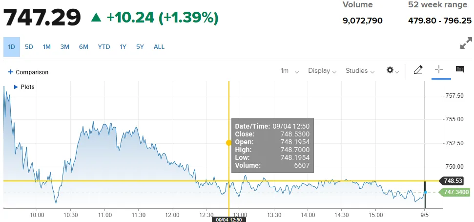 Meta Shares Sold by BW Gestao de Investimentos Ltd