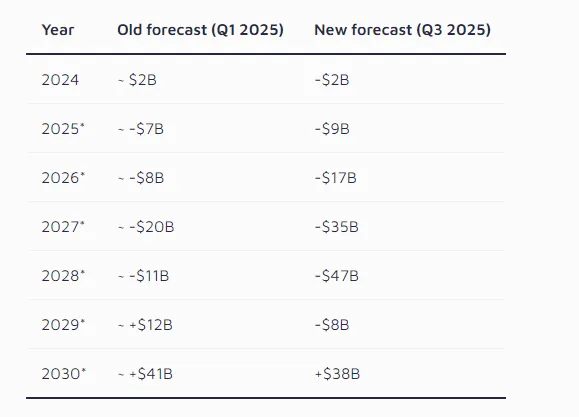 Meteoric Rise by Core Weave is Just Getting Fierier