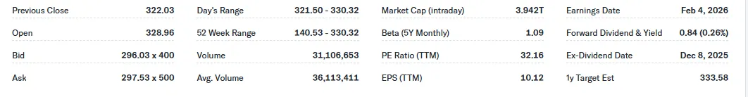 Pichai Buys Out $10.4M of Alphabet Shares as Stocks Approach Records