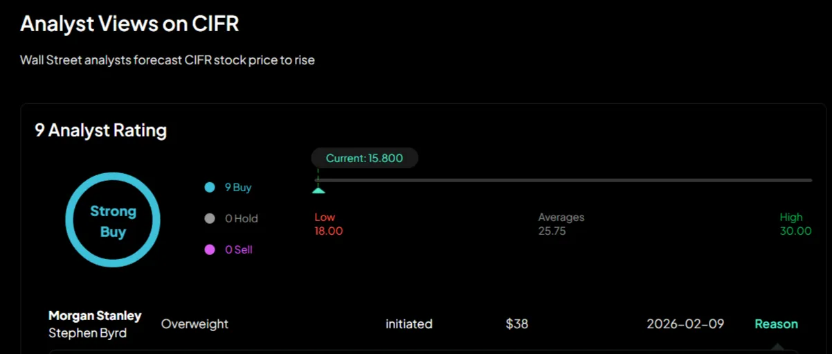 2 Bargain Stocks to Buy Now Before They Surge Higher