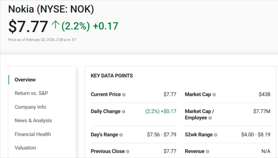 Should it be bought or held?