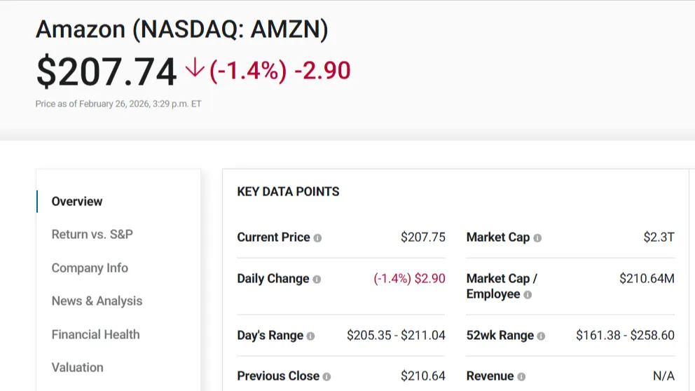 Amazon Stock Plunges 18% as AI Spending Surge Sparks Investor Buying