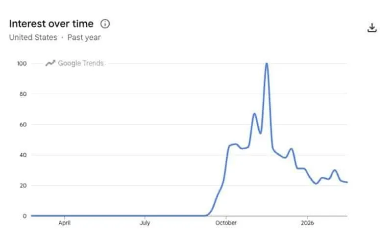 Tech Stocks Tumble on AI Fears, but These Dividend Funds Are Outperforming