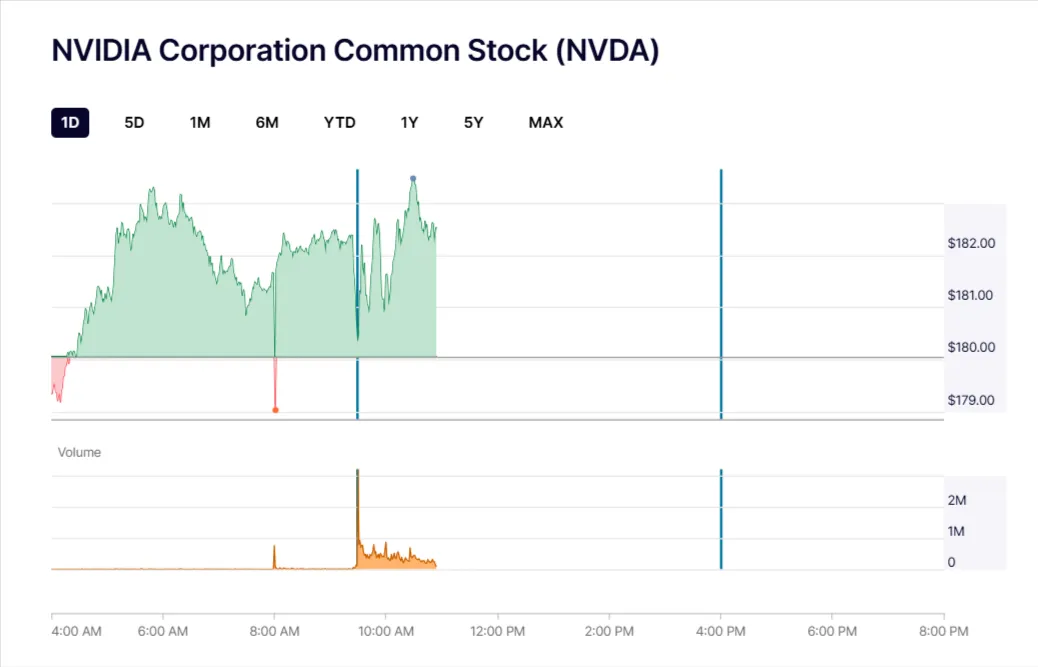 Billionaires Dump SanDisk and Buy Nvidia Stock as AI Chip Leader Gains Momentum