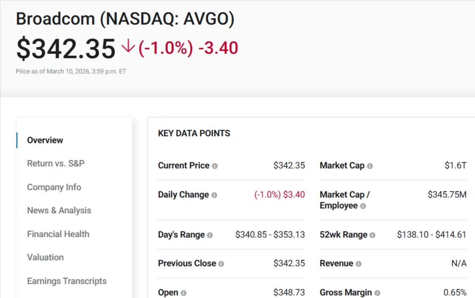 Why This Semiconductor Giant Is a Smart Buy in 2026