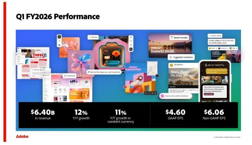 Adobe Stock Falls After Earnings Despite Strong Revenue Growth