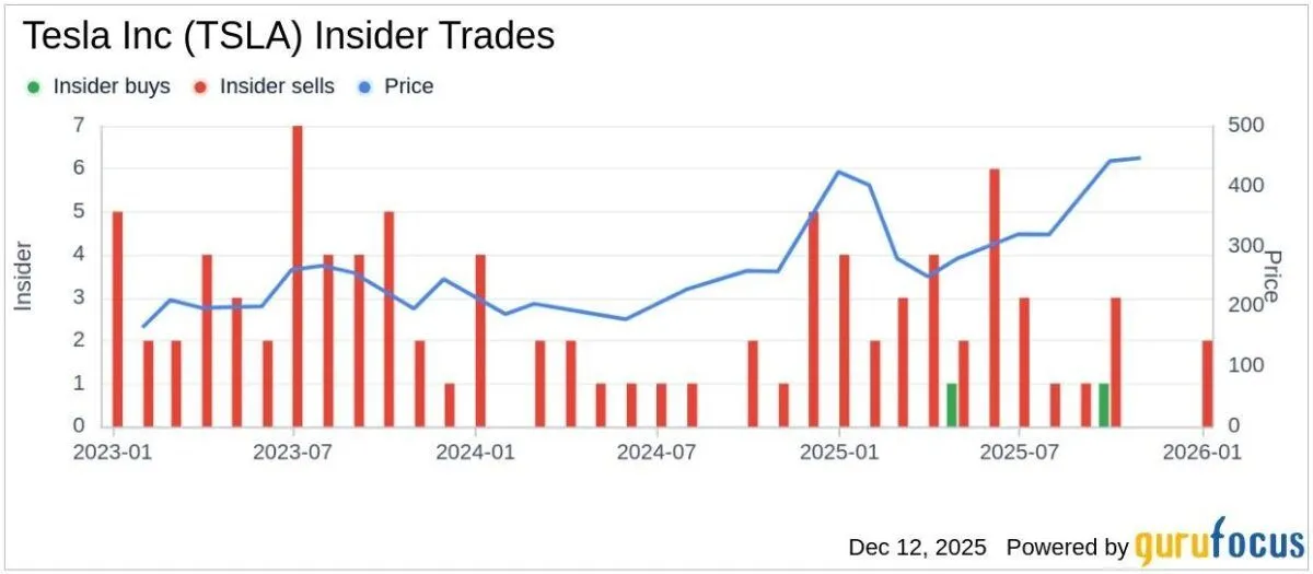 Kimbal Musk Sells $25.6M in Tesla Stock as TSLA Nears Record Highs