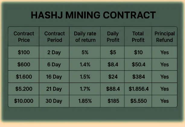 Turn Volatility into Profits with HashJ