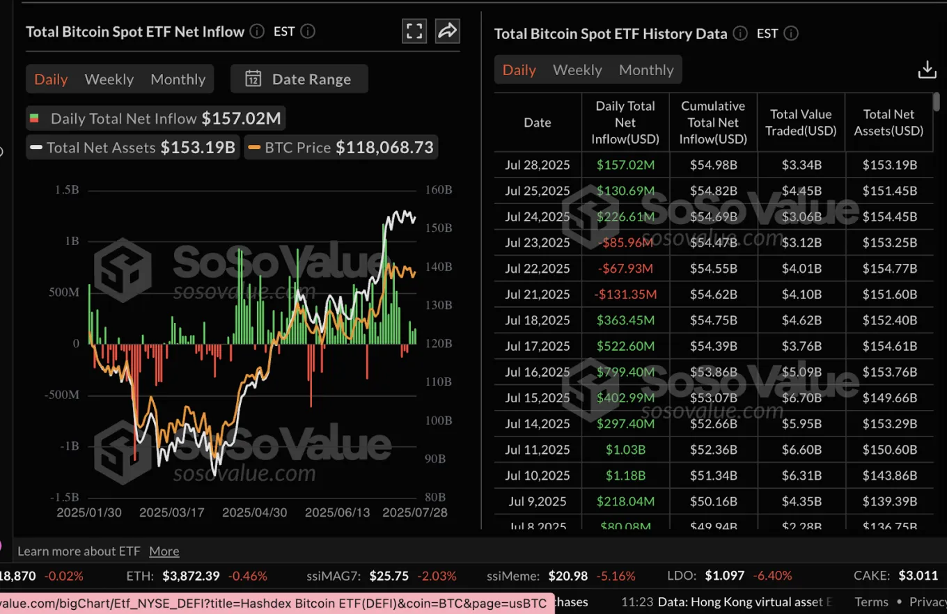 BTC Eyes $250K After PayPal Move